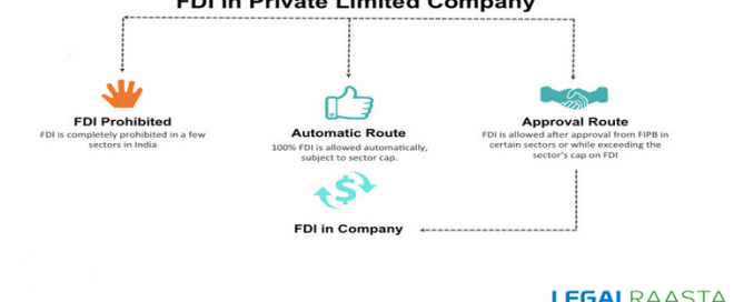 FDI in a Private Limited Company